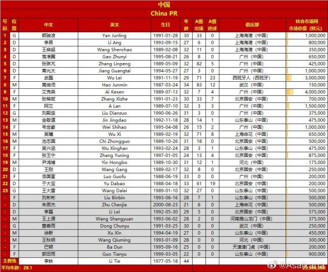 据知名记者罗马诺的消息，奥斯梅恩确定将与那不勒斯续约至2026年，工资大幅提升。